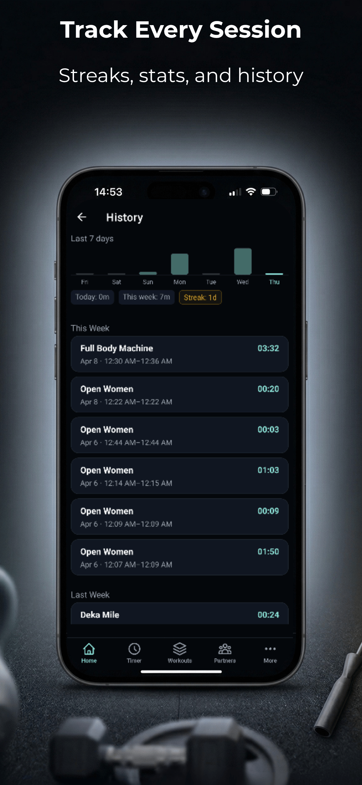 Training history and progress